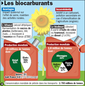biocarburant_1